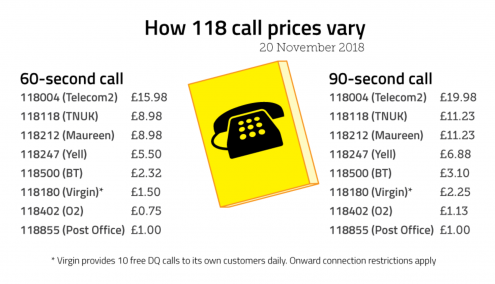 Image: how prices vary - list featured at: https://www.ofcom.org.uk/about-ofcom/latest/media/media-releases/2018/new-price-cap-on-118-numbers