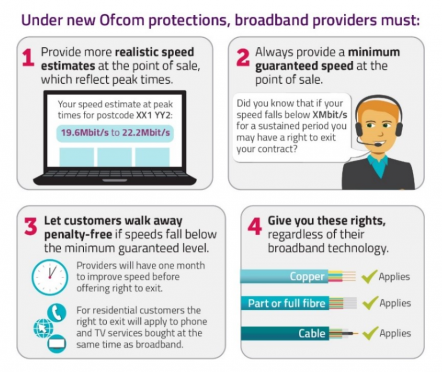 Infographic on broadband speed codes